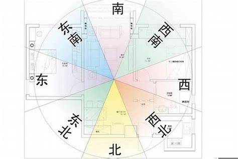 2023生肖房屋座向|12生肖房屋坐向，環境風水宜忌